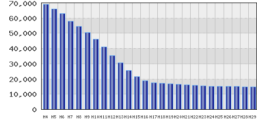 graph