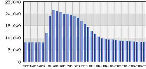graph