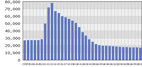 graph