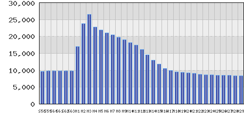 graph