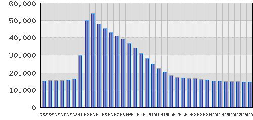 graph