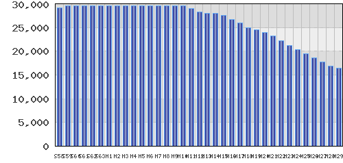 graph