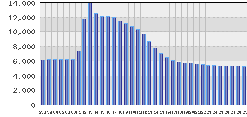 graph