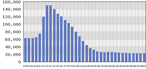 graph