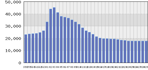 graph