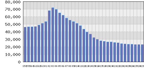 graph
