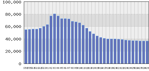 graph