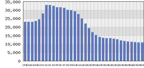 graph