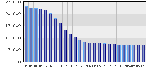 graph