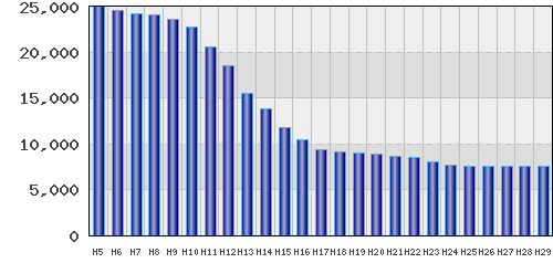 graph