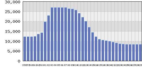 graph