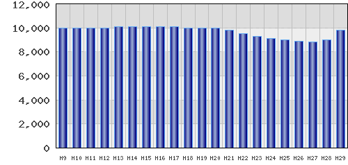 graph