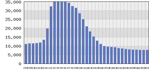 graph