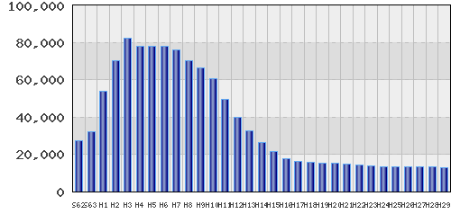 graph