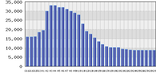 graph