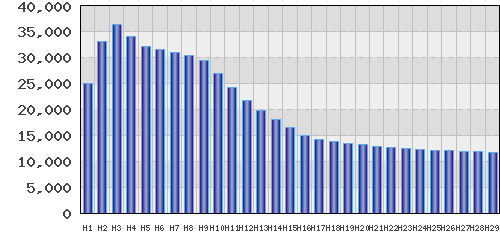 graph