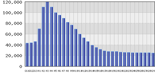 graph
