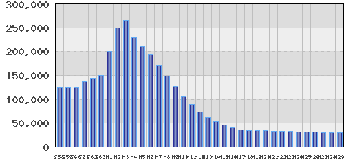 graph