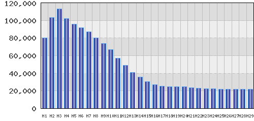 graph
