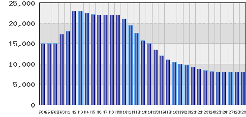 graph