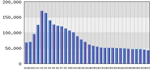 graph