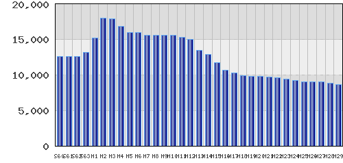 graph