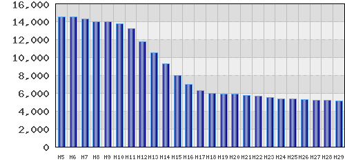 graph