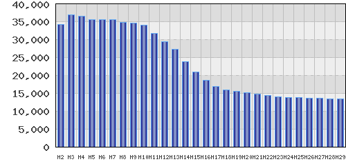 graph