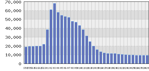 graph