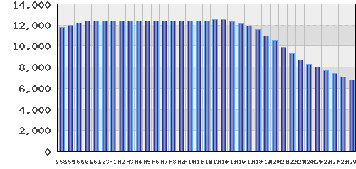 graph