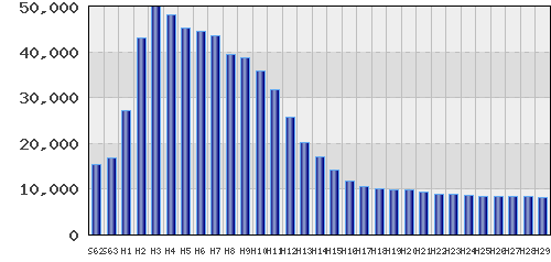 graph