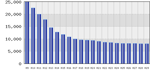 graph