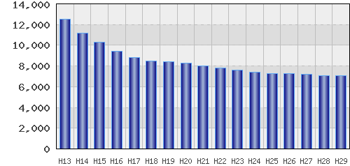 graph