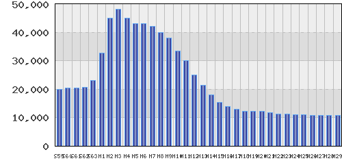 graph