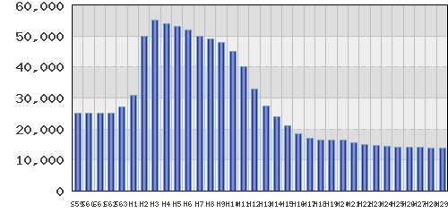 graph