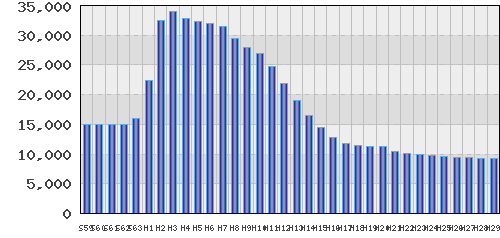 graph