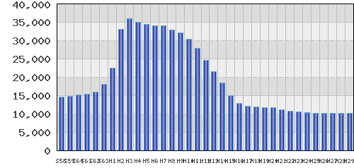 graph