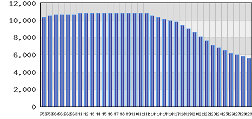 graph