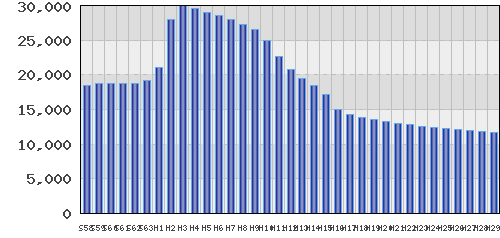 graph
