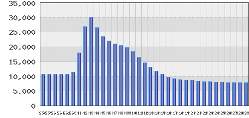 graph