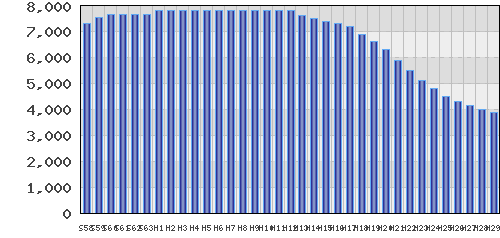 graph