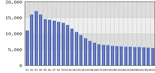 graph