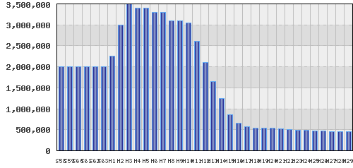 graph