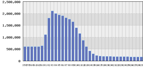 graph