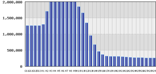 graph