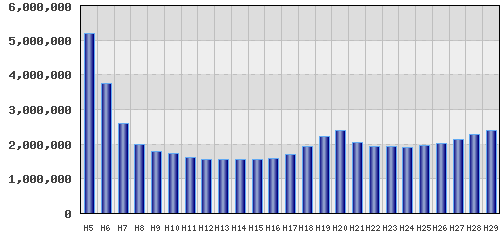 graph