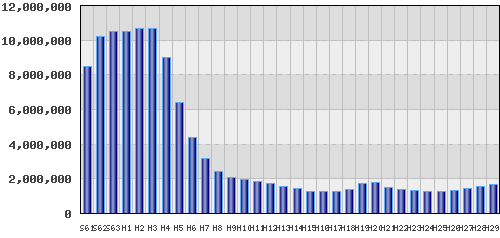 graph