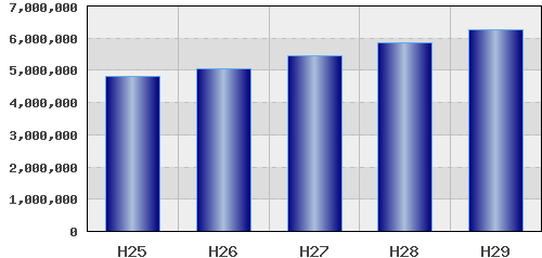 graph