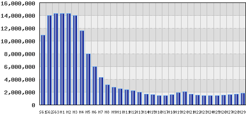 graph