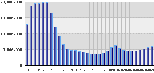 graph